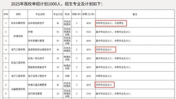 申银优配 “本升专”时代来了？