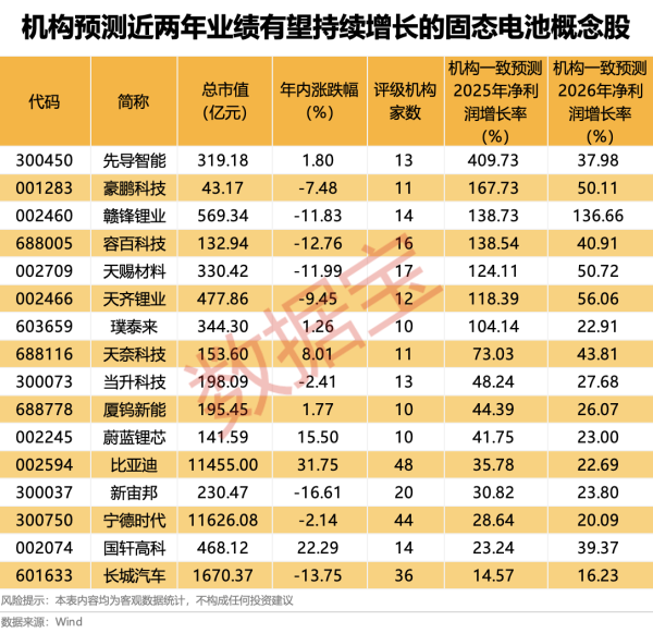 融期策略 毕业季，聚焦七大“黄金”赛道，高成长高盈利公司出炉